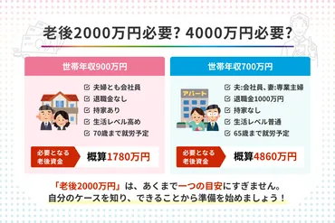 老後2000万円問題とは? 4000万円必要? 老後資金を賢く準備する方法