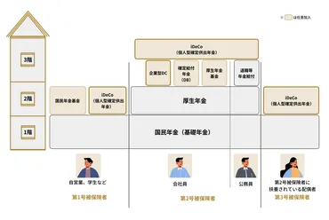 企業型DCとiDeCoは併用できる？マッチング拠出との違いやメリット・注意点を徹底解説