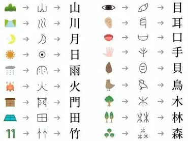 画数マニア必見！漢字の画数って何？〜難しい漢字の世界を徹底解説！〜画数から読み解く漢字の世界：難解漢字、異体字、そしてその歴史