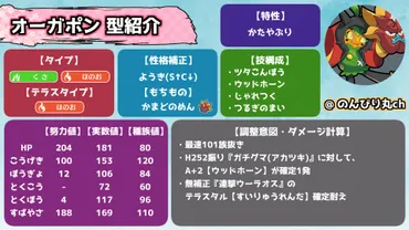 育成論】オーガポンの型紹介【ポケモンSV】 