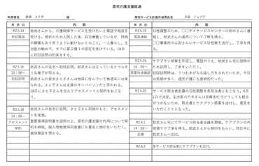ケアプラン（介護サービス計画書）とは？ 居宅サービス計画書の書き方の例・注意点・変更について解説 