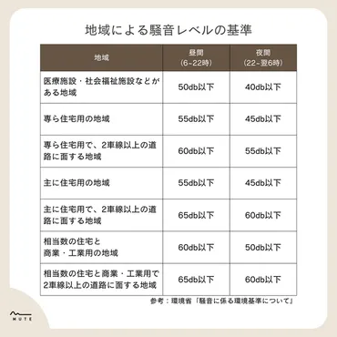 騒音とは？環境省による定義と騒音となる基準の例を解説 – MUTE：防音専科