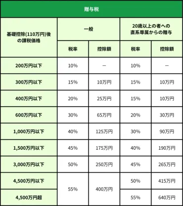生前贈与と相続、どっちがお得？メリット・デメリットを最新税制で解説！ 