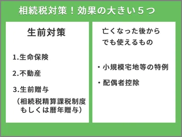 相続税対策!最も効果の大きい5つを専門の税理士に聞いてみた!2024年最新