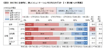 コミュニケーション能力って何？ 誰でもできる？ コミュ力UPの秘訣を徹底解説！コミュニケーション能力を上げるための基礎知識を解説！ 苦手意識克服のヒントも！