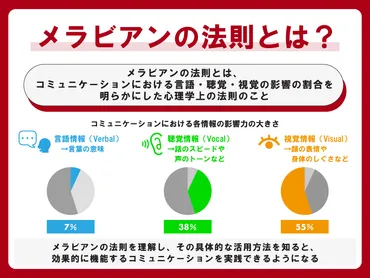 メラビアンの法則とは 「第一印象が大切」は誤解 実験をわかりやすく解説