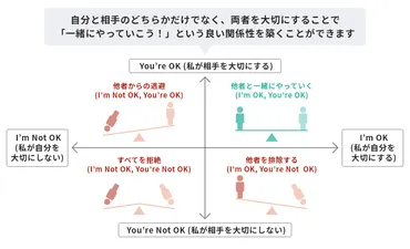 アサーティブコミュニケーションとは?職場での具体例やデメリットを解説