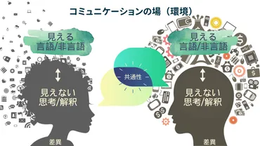 コミュニケーション能力とは?仕事で重要なスキルの特徴と鍛え方を解説