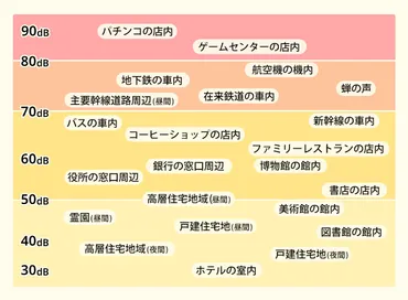 マンションの騒音トラブルはどう対処する? よくある実例と対策