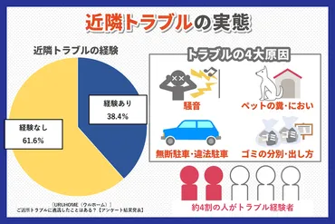 防犯カメラでご近所トラブルを回避しよう!設置時の注意点も解説