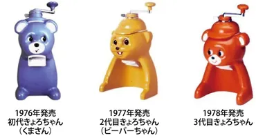タイガー魔法瓶「氷削り器＜きょろちゃん＞」令和に再復刻！氷がラクに削れるこだわり設計・目がきょろきょろ動くノスタルジックな可愛さ インターネットコム