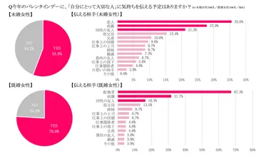 「声」で始まる恋の物語：声から読み解く男女の恋愛心理とは？声が紡ぐ恋の始まりと、異性を惹きつける魅力の秘密