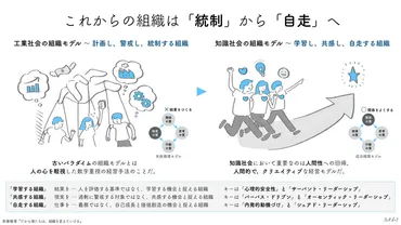 人を奮起させるリーダーは〇〇を明確にする。ファンに愛され、やる気に満ちたチームづくりの秘訣 