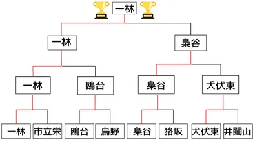 ハイキュー』春高の結果は？トーナメントをご紹介！ – trendjijisidejob