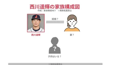 西川遥輝の妻の職業は？子供はいる？【家族構成図】 