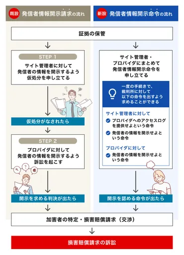 TikTokで誹謗中傷を受けた! 対処法と弁護士にできること