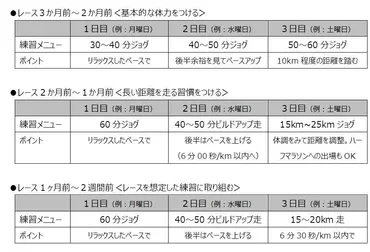 Vol.15 大会に向けて～③フルを5時間で完走～ 
