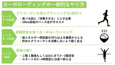 レース週のカーボローディング完全ガイド【管理栄養士現役ランナー監修】 