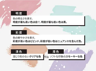美容プラットフォーム『LIPS』、AR活用のパーソナルカラー診断機能開始 診断結果によるレコメンドも