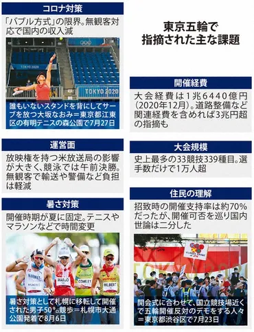 Moment:検証/下 感染、暑さ 対策場当たり 五輪の課題、浮き彫りに