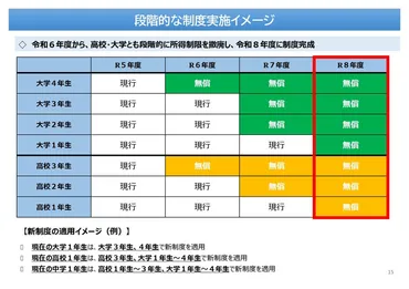 高校無償化を目指す大阪府「最後はぶつかってでもやる」 
