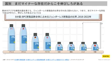 ミンテル COSME Week Tokyo 2024にて講演】ジェンダーレスコスメで男性が表現したいのは、「男性らしさ」ー日本におけるジェンダーレス美容のビジネスチャンスを解説  