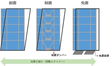知っているようで知らない。ビルの「耐震構造」。 
