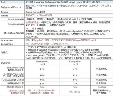 Guillain Barre症候群 治療│医學事始 いがくことはじめ