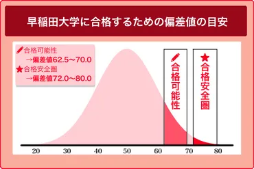 2025年最新】早稲田大学の偏差値や入試難易度のレベル・ランク！社会科学や法など学部別に難しい・簡単なのはどこか解説 