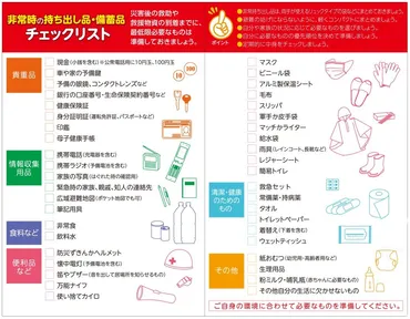 防災セット持ち出し袋