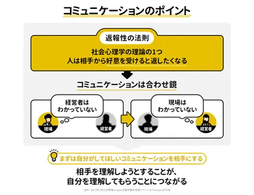 組織風土を変えるために、誰でもすぐにできるたった1つのこと 