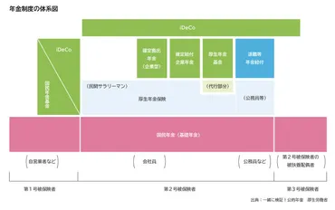 年金未納で「財産差し押さえ」の催告状が！対処法と年金制度の基礎知識 