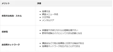 少年野球 指導者 資格 おすすめは?種類・取得方法・メリットを徹底解説!