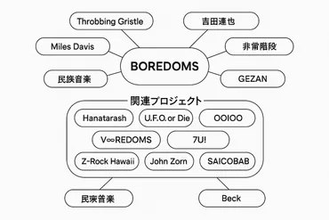 私が最も影響を受けたボアダムス（BOREDOMS・V∞REDOMS）というバンドについて 
