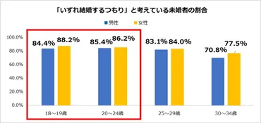 Vol.1 枠にとらわれないZ世代の「結婚」と仕事—Z世代のリアル