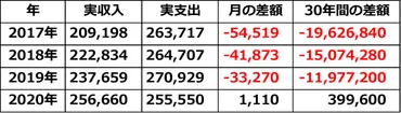 老後2000万円問題」、現在は不足なし? 物価高が続けば「老後資金問題」はどうなるのか – MONEY PLUS