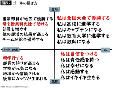 大谷翔平選手も学んだ…｢メンタル弱め｣でも自己肯定感ムキムキになる｢反省しない｣心のトレーニング