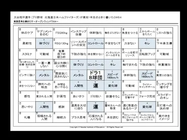 大谷翔平選手も実践!!「目標を確実に達成する4つの要素とは?」 / 濱地 秀穂