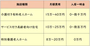 老人ホームの費用はいくらかかる？ 年金と自己負担で考えるリアルなシミュレーション【お金の学校】 