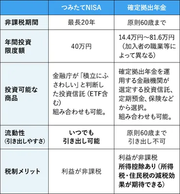 どちらも税制優遇あり!iDeCo・NISAの賢い付き合い方