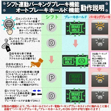 エンラージ商事から『N