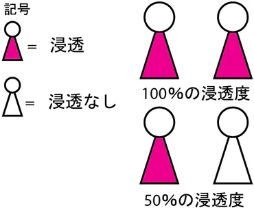 単一遺伝子疾患の遺伝 