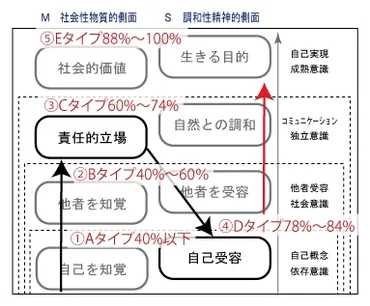 折本心理学＜自己受容＞
