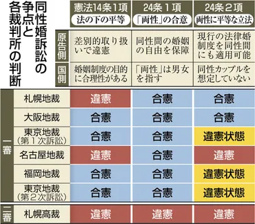 考える広場>同性婚 社会はどう変わる?:東京新聞デジタル