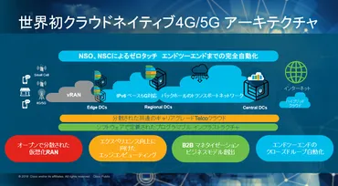 5G が実現するデジタル変革：後編「5G 時代に求められるネットワーク アーキテクチャと最新事例」 