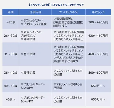 市場価値を高めよう!エンジニアとして持つべきキャリアの考え方