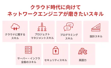 ネットワークエンジニアの需要とクラウドによる影響について