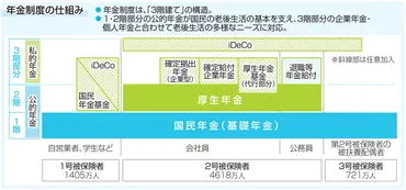 今の年金制度に満足していますか？② 少子高齢化による現状と課題【賛否万論】