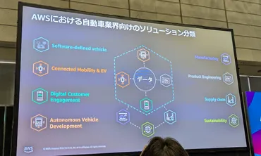 AWS Summit Japan 2025 の個人的レポート