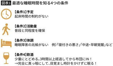 だから大谷翔平選手は｢10時間睡眠｣で成功できた…日本睡眠学会理事長が分析｢頂点を極める人｣の睡眠の特徴